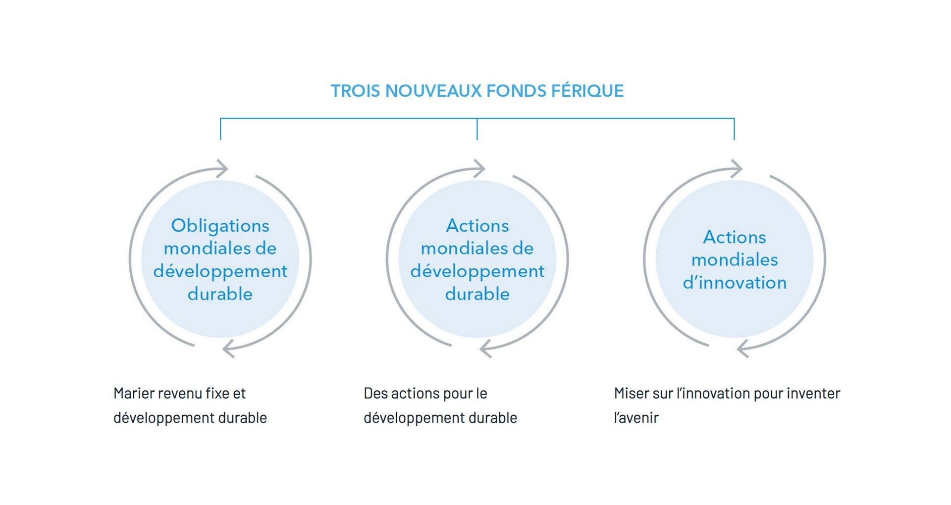 Férique